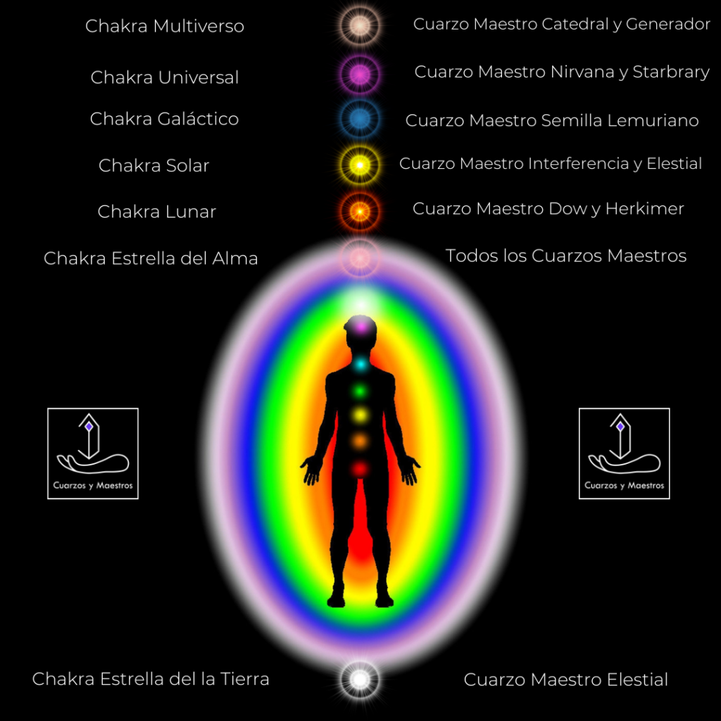 cuarzos maestros y chakras transpersonales