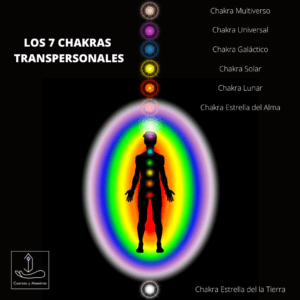 los chakras transpersonales